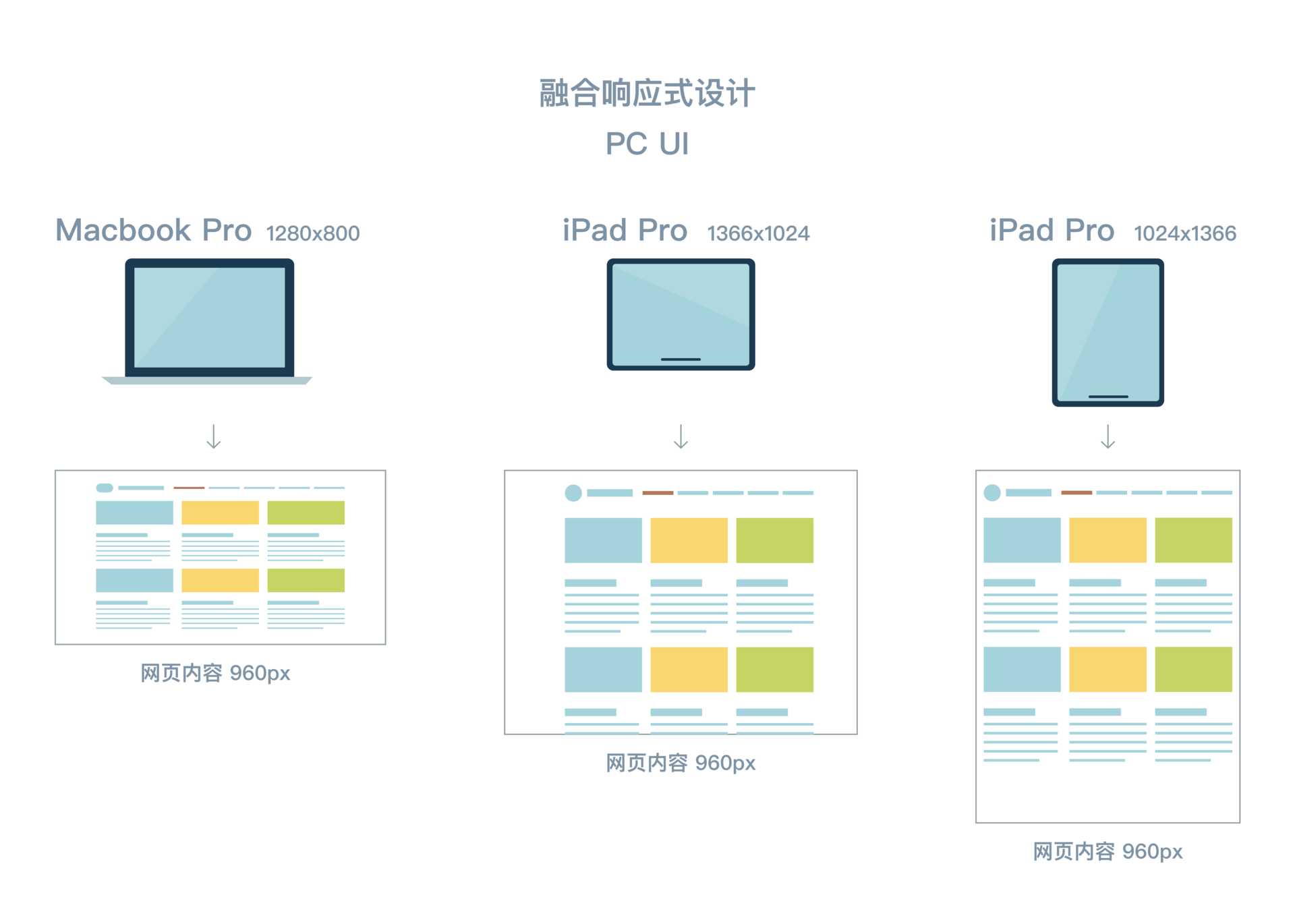 响应式图片101(八)：CSS图片_Responsive, Responsive Images 101 教程_W3cplus